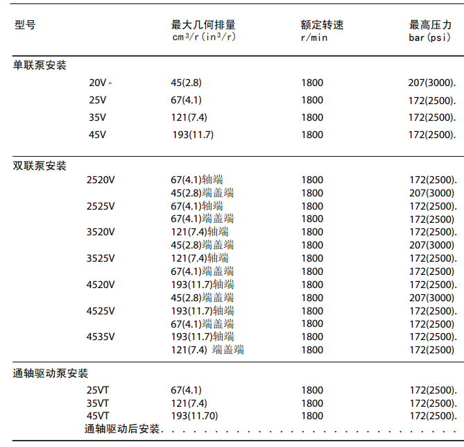 威格士叶片泵参数