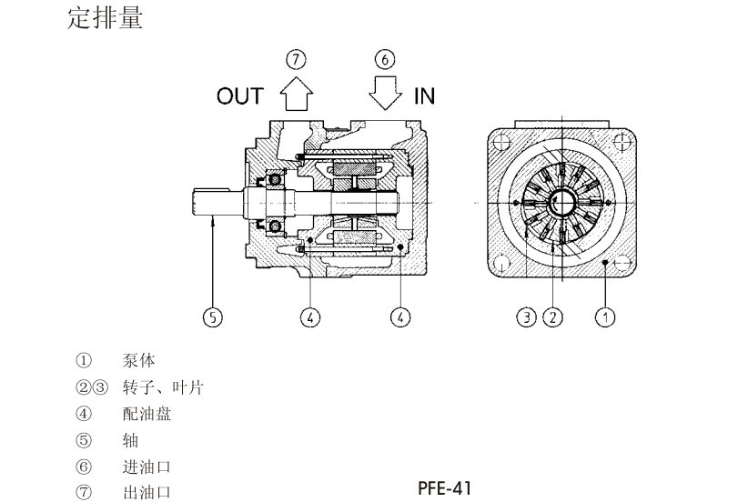 PFE-31，PFE-41，PFE-51型阿托斯叶片泵