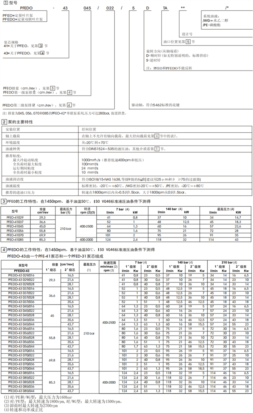 PFEO-41型和PFEDO-43型单、双联叶片泵型号说明
